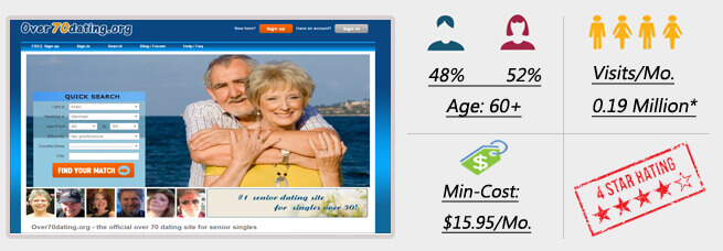 The Best 5 Online Senior Dating Sites For Over 60 Reviews
