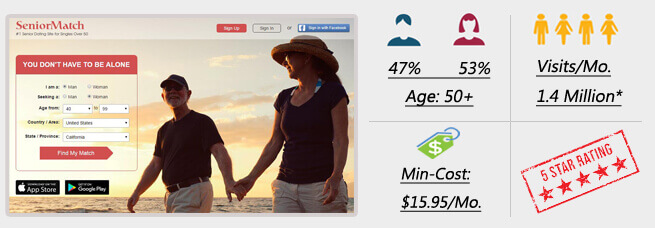 The Best Online Senior Dating Sites For Over 60 Reviews