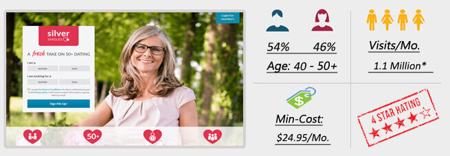 Silver seniors dating site reviews